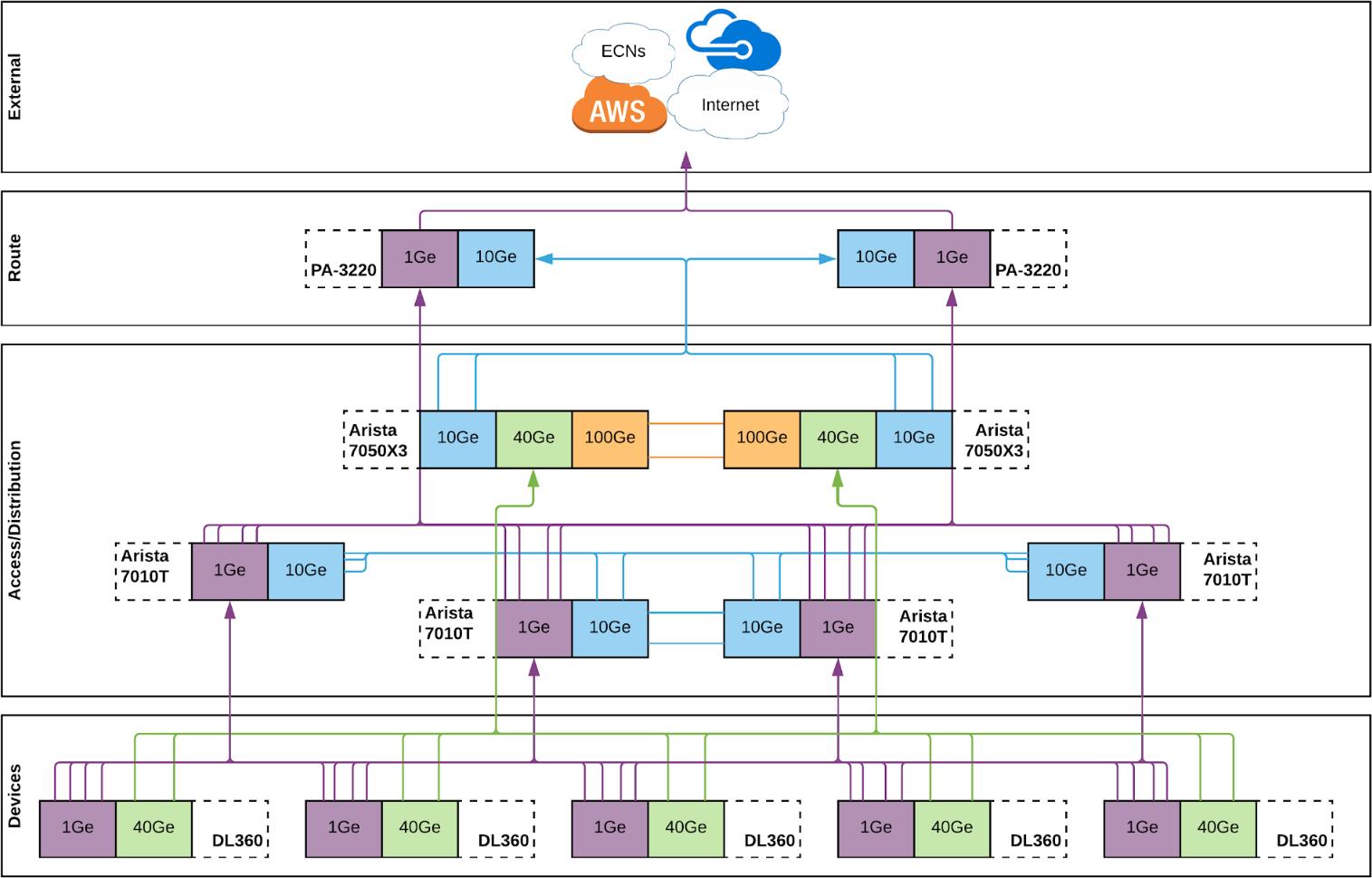 Logical Connectivity diagram