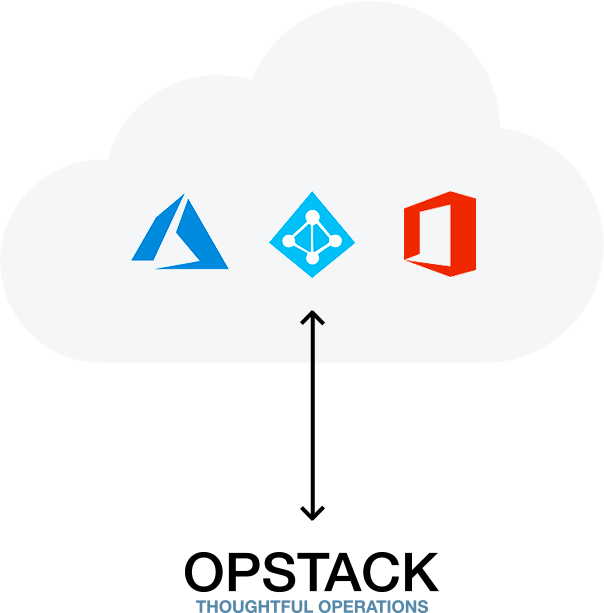 Azure integration